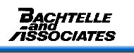 Bachtelle & Associates logo